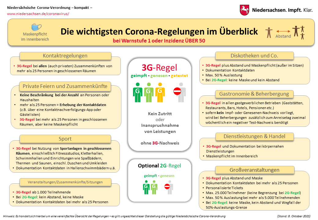 Corona: 3G-Regeln greifen ab Mittwoch im Kreisgebiet